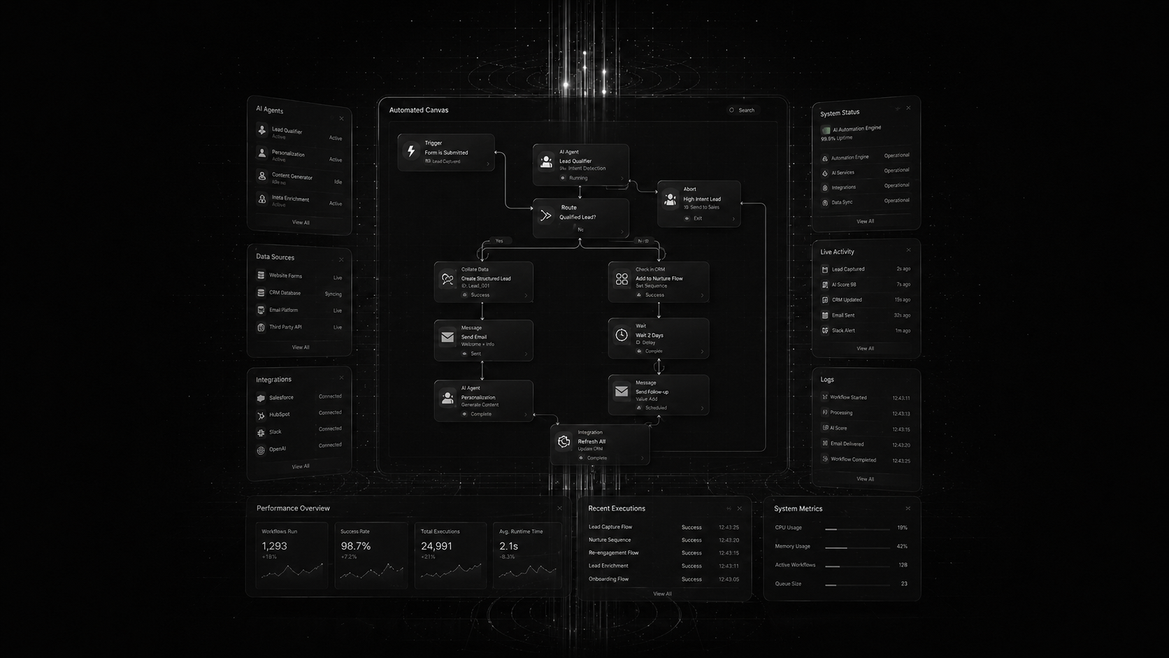 AI Automations